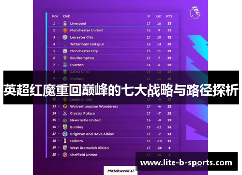 英超红魔重回巅峰的七大战略与路径探析