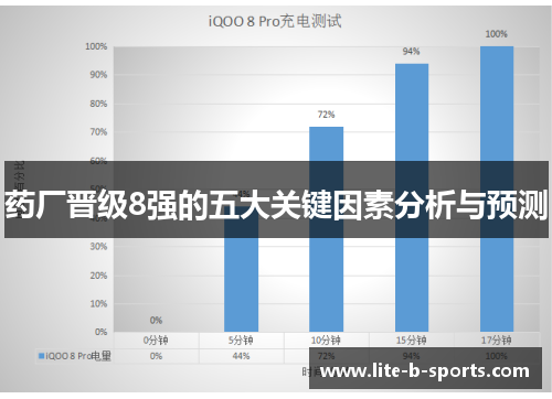 药厂晋级8强的五大关键因素分析与预测