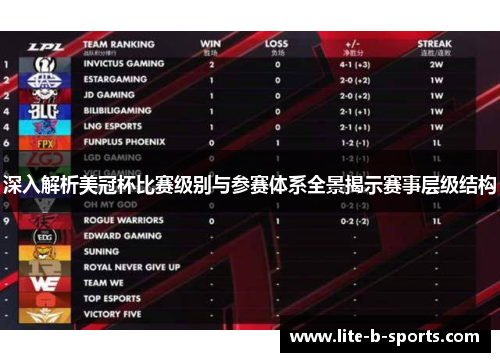 深入解析美冠杯比赛级别与参赛体系全景揭示赛事层级结构