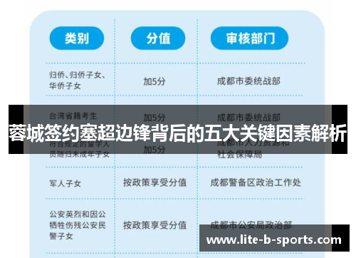 蓉城签约塞超边锋背后的五大关键因素解析 蓉城签约塞超边锋背后的五大关键因素解析