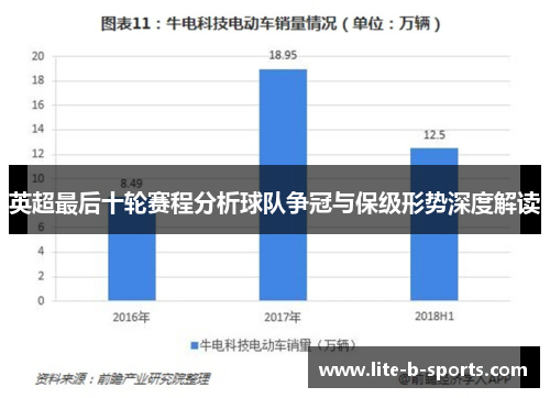 英超最后十轮赛程分析球队争冠与保级形势深度解读